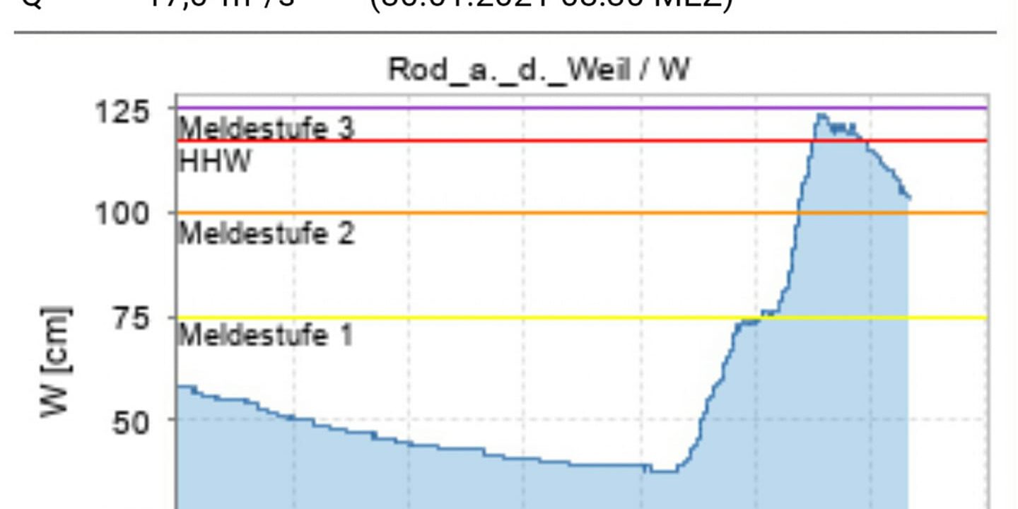 hochwasser-2021-weilrod