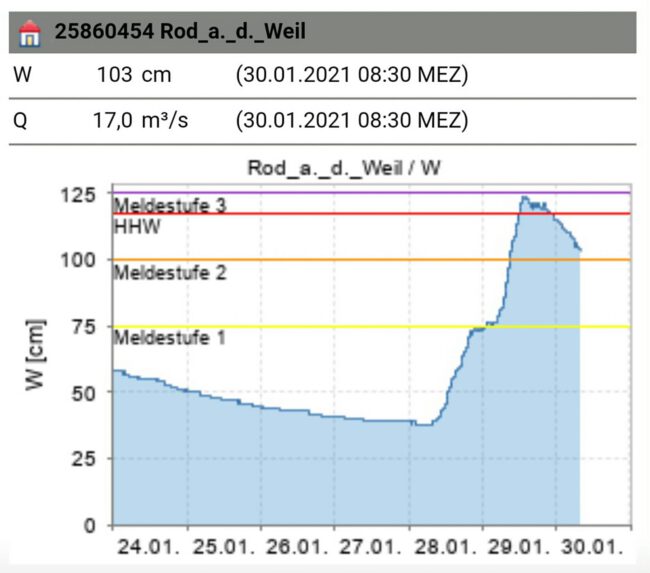 hochwasser-2021-weilrod
