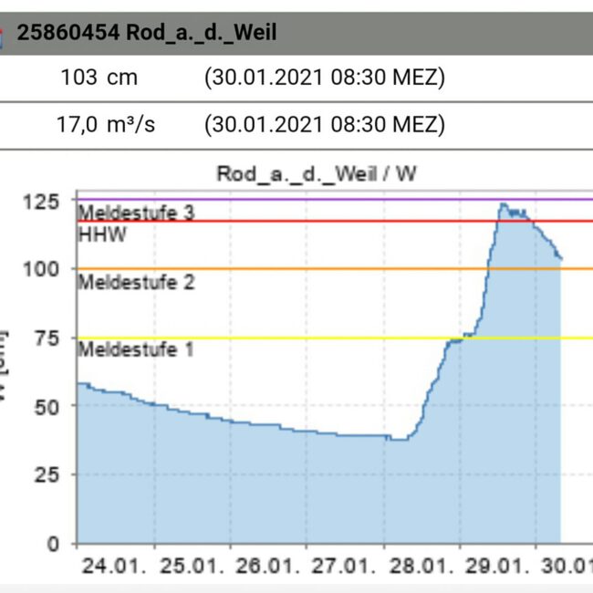 hochwasser-2021-weilrod
