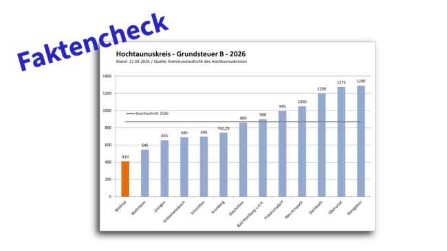 Faktencheck: Hochtaunuskreis - Grundsteuer B - 2026
