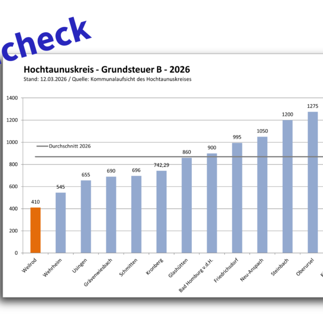 Faktencheck: Hochtaunuskreis - Grundsteuer B - 2026